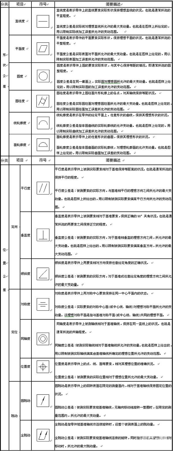 CAD三维教程：在中望3D中插入形位公差 