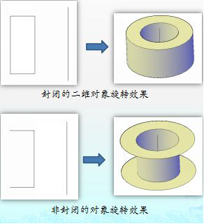 CAD如何通过二维对象旋转获得三维实体241535.png