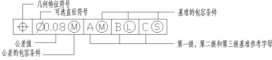 cad形位公差怎么标注