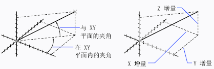 CAD如何测量两点之间的距离和角度127.png