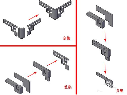 CAD创建模型的基本方式