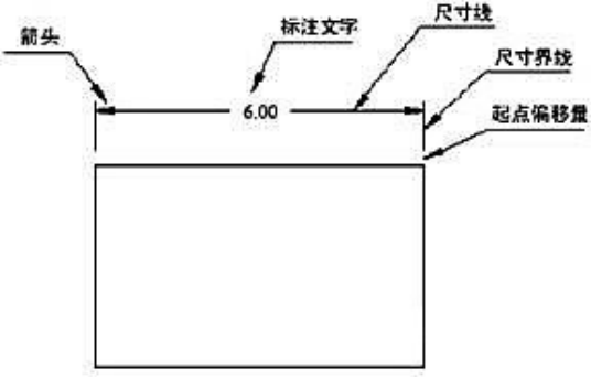 CAD的尺寸标注106.png