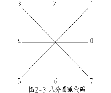 CAD的字体与字库的介绍与设置（二）3533.png