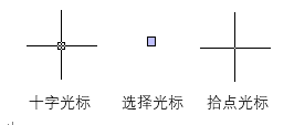 CAD绘图区的作用