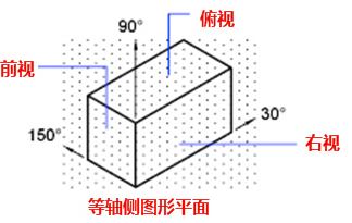 CAD中的栅格是什么？有什么作用？