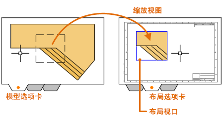 CAD布局中怎么创建视口