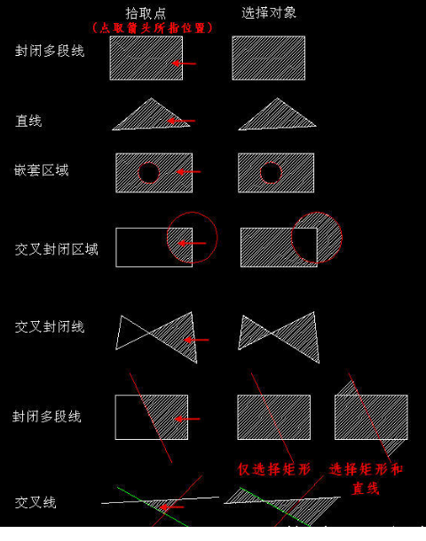 CAD创建填充时，拾取点和选择对象有什么区别