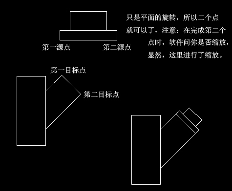 CAD中的“对齐”（align）