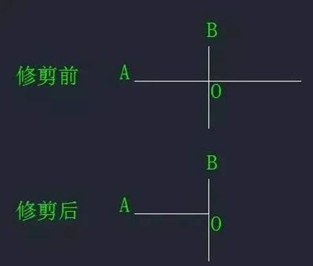 CAD中“打断”和“剪断”两个工具有什么区别？