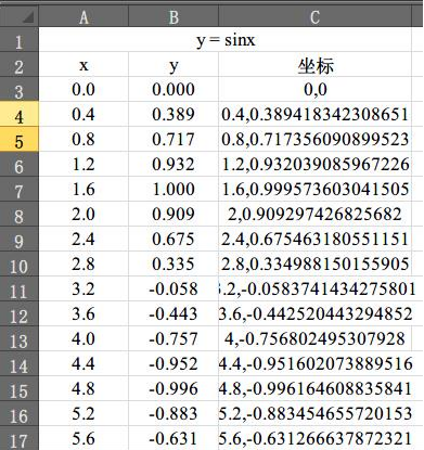 用CAD如何绘制函数曲线