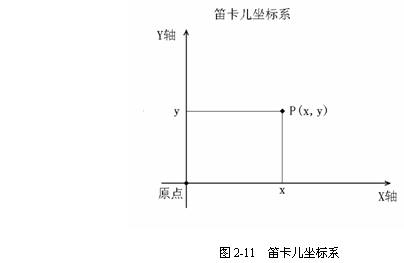 CAD平面坐标系的相关知识介绍