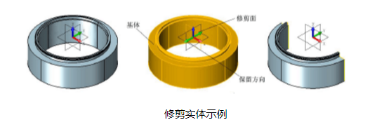 CAD中实体如何进行分割和修剪？