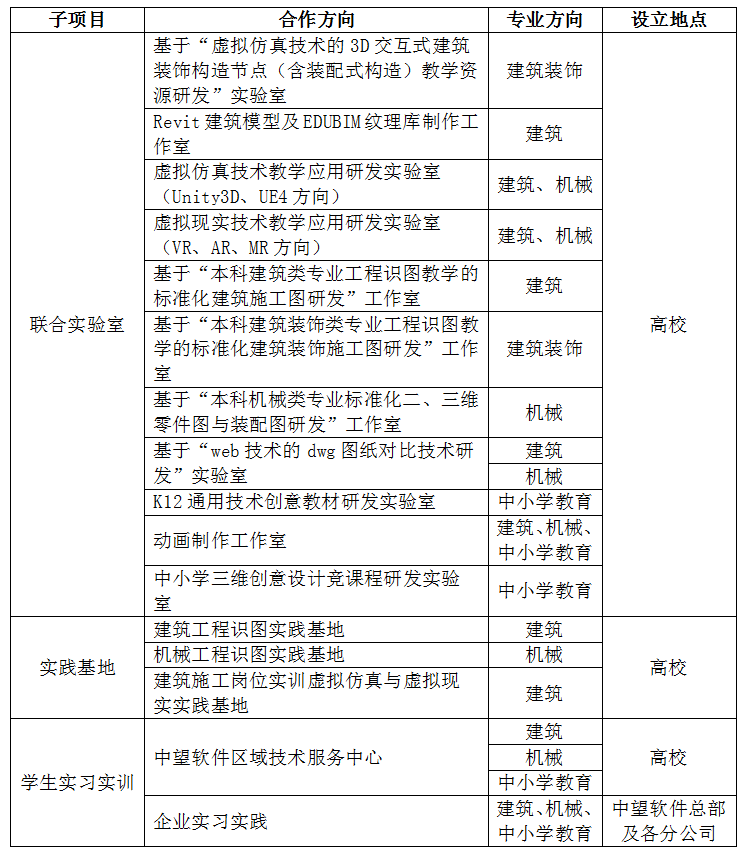 产学合作协同育人项目申报指南.png