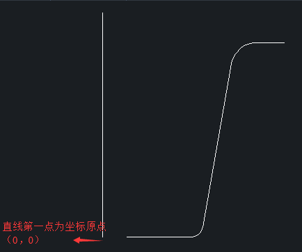 CAD如何用命令设计花盆